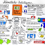 Storyboards, Animatics, Visuals für die MaFo, Moodfilme, Food, P